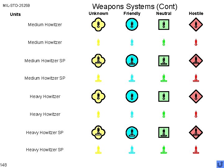 MIL-STD-2525 B 148 Weapons Systems (Cont) Unknown Units Medium Howitzer SP Heavy Howitzer SP