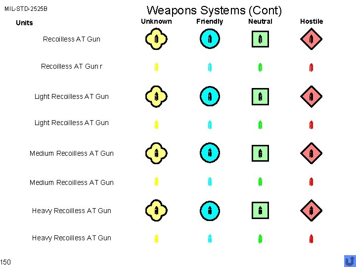 MIL-STD-2525 B 150 Weapons Systems (Cont) Unknown Units Recoilless AT Gun r Light Recoilless