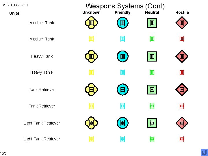 Weapons Systems (Cont) MIL-STD-2525 B 155 Unknown Units Medium Tank Heavy Tan k Tank