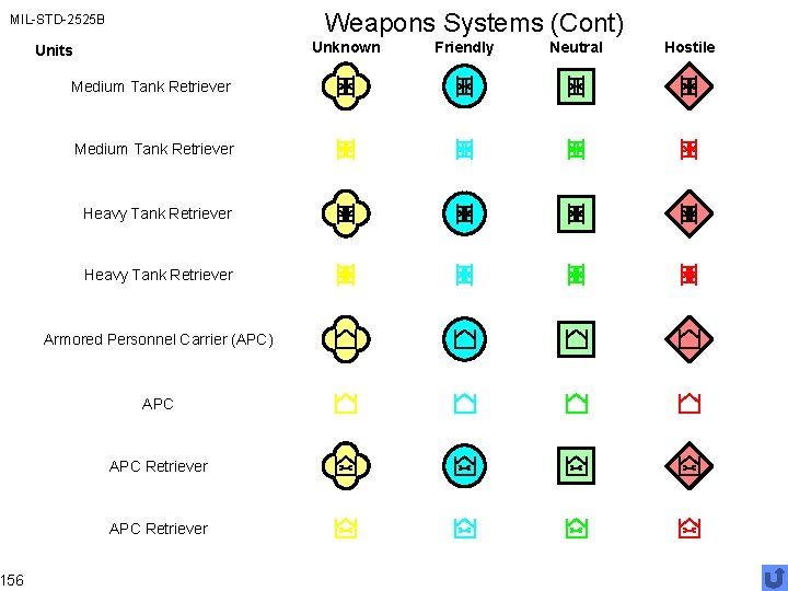 Weapons Systems (Cont) MIL-STD-2525 B 156 Unknown Units Medium Tank Retriever Heavy Tank Retriever