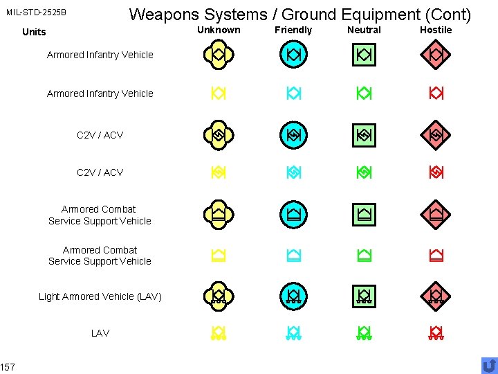 Weapons Systems / Ground Equipment (Cont) MIL-STD-2525 B 157 Unknown Units Armored Infantry Vehicle