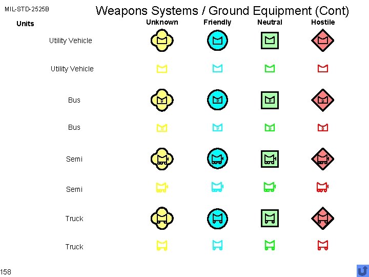 Weapons Systems / Ground Equipment (Cont) MIL-STD-2525 B 158 Unknown Friendly Neutral Hostile Bus