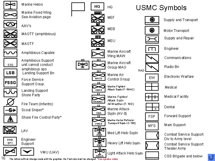 Marine Helos HQ Marine Fixed Wing See Aviation page HQ USMC Symbols MEF AAV's