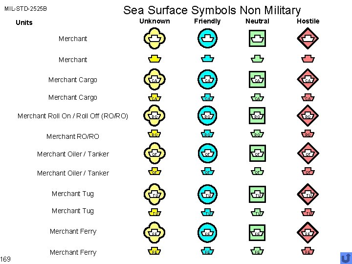 Sea Surface Symbols Non Military MIL-STD-2525 B 169 Unknown Friendly Neutral Hostile Merchant Cargo