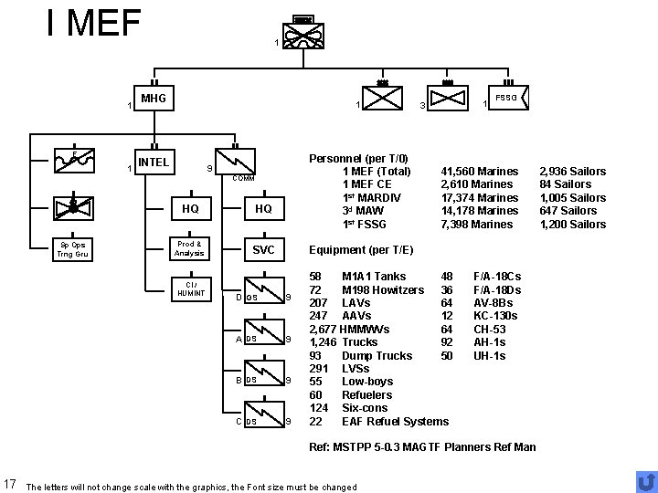 I MEF 1 1 MHG 1 INTEL Personnel (per T/0) 1 MEF (Total) 1