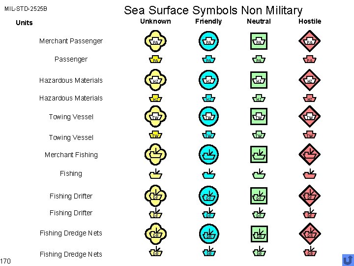 Sea Surface Symbols Non Military MIL-STD-2525 B 170 Unknown Friendly Neutral Hostile Merchant Passenger