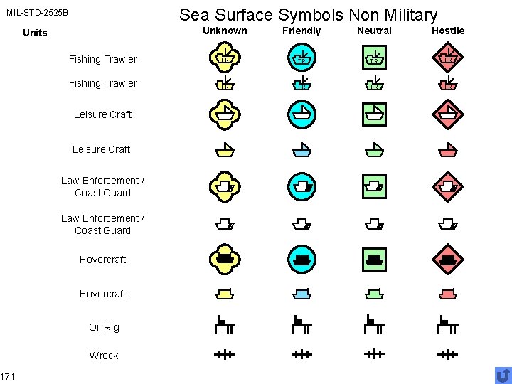 Sea Surface Symbols Non Military MIL-STD-2525 B 171 Unknown Friendly Neutral Hostile Fishing Trawler