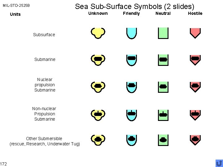 Sea Sub-Surface Symbols (2 slides) MIL-STD-2525 B 172 Unknown Units Subsurface Submarine Nuclear propulsion