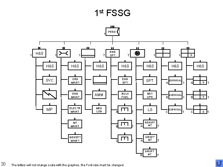 1 st FSSG 1 1 H&S H&S SVC ORD MAINT MP 20 1 7