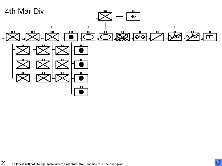 4 th Mar Div HQ 4 F F 23 29 24 25 14 4
