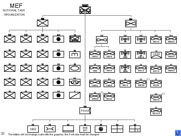 MEF NOTIONAL TASK ORGANIZATION MACG MWSG LAAD VMFA HMH HML/A VMFA HMM MALS MWSS