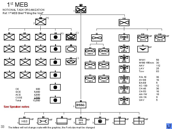 1 st MEB NOTIONAL TASK ORGANIZATION Ref: 1 st MEB Brief “Filling the Void”