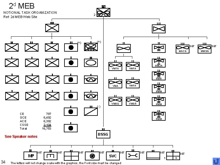 2 d MEB NOTIONAL TASK ORGANIZATION Ref: 2 d MEB Web Site 2 (+)