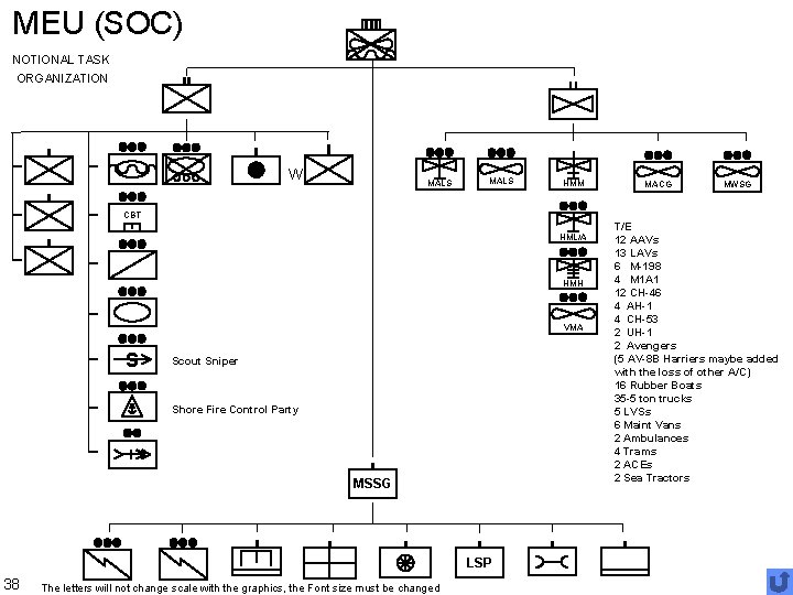 MEU (SOC) NOTIONAL TASK ORGANIZATION W MALS HMM MACG MWSG CBT HML/A HMH VMA