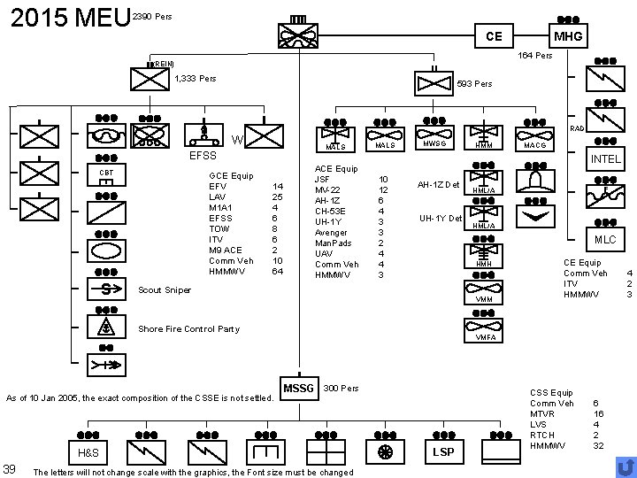 2015 MEU 2390 Pers MHG CE 164 Pers (REIN) 1, 333 Pers 593 Pers