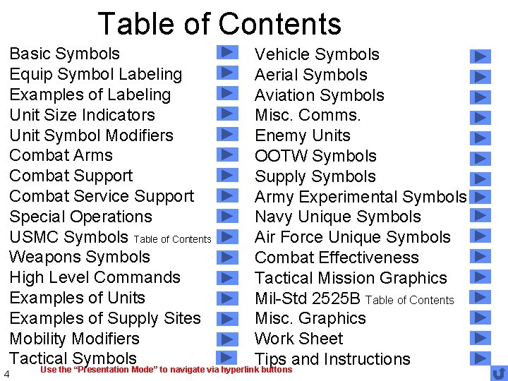 Table of Contents Basic Symbols Vehicle Symbols Equip Symbol Labeling Aerial Symbols Examples of