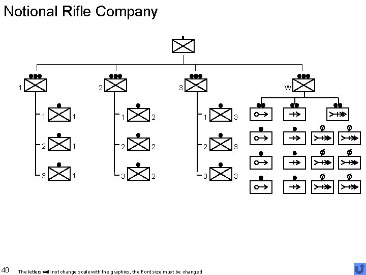 Notional Rifle Company 1 40 2 3 W 1 1 1 2 1 3