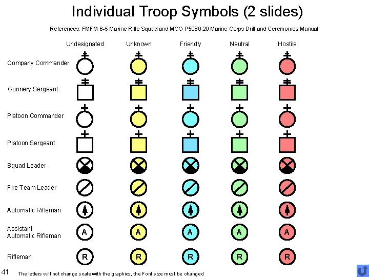 Individual Troop Symbols (2 slides) References: FMFM 6 -5 Marine Rifle Squad and MCO