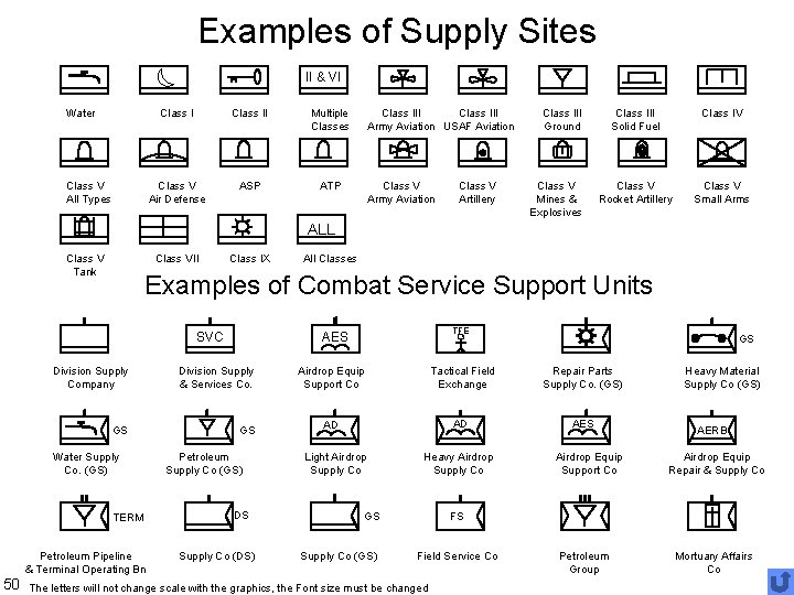 Examples of Supply Sites II & VI Water Class V All Types Class II