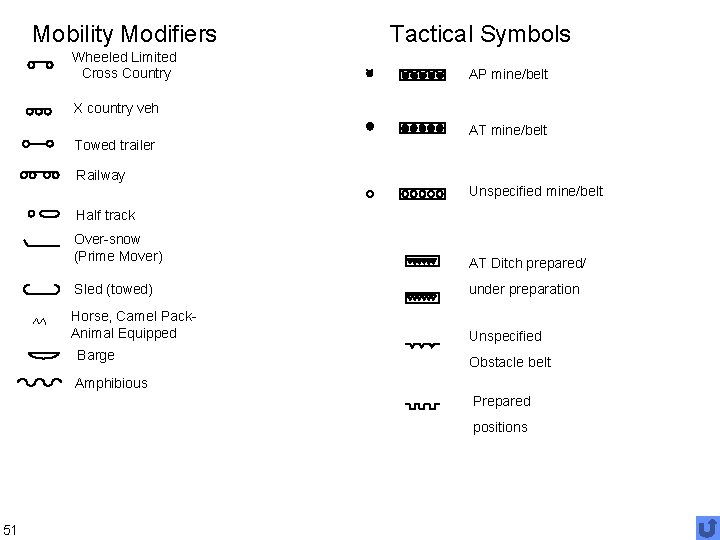 Mobility Modifiers Wheeled Limited Cross Country Tactical Symbols AP mine/belt X country veh AT
