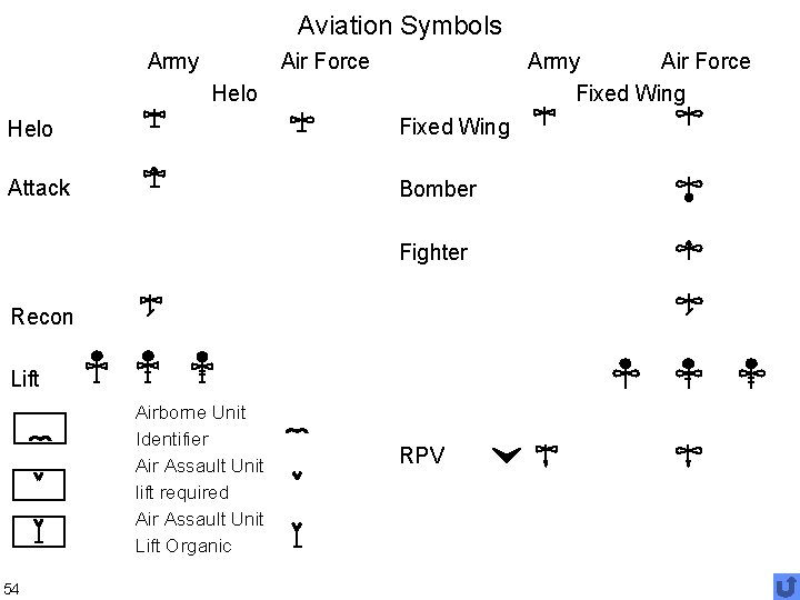 Aviation Symbols Army Air Force Fixed Wing Helo Fixed Wing Attack Bomber Fighter Recon