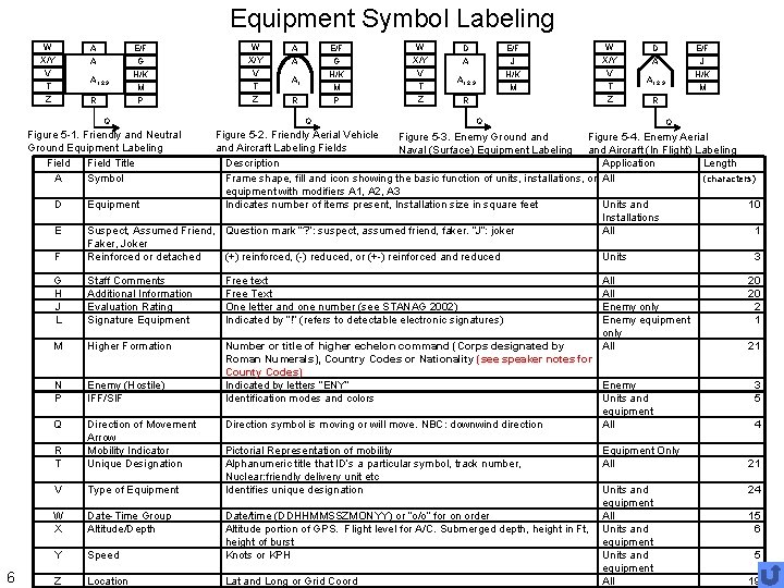 Equipment Symbol Labeling W X/Y V T Z A E/F G A A 1,