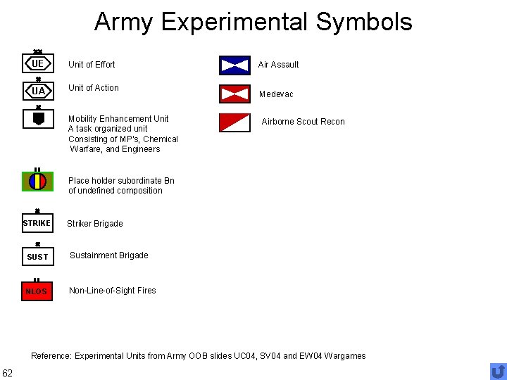 Army Experimental Symbols UE Unit of Effort UA Unit of Action Mobility Enhancement Unit
