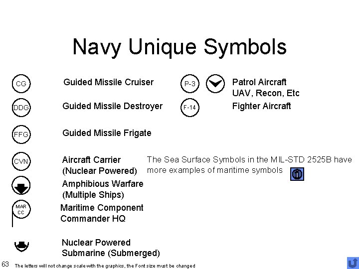 Navy Unique Symbols Guided Missile Cruiser P-3 DDG Guided Missile Destroyer F-14 FFG Guided
