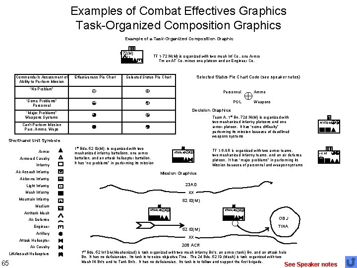 Examples of Combat Effectives Graphics Task-Organized Composition Graphics Example of a Task-Organized Composition Graphic