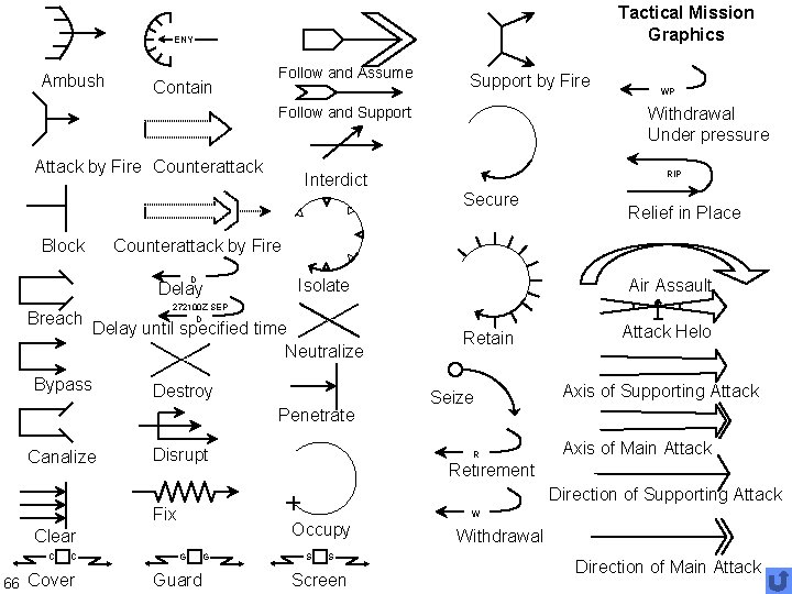 Tactical Mission Graphics ENY Ambush Contain Follow and Assume Support by Fire Follow and