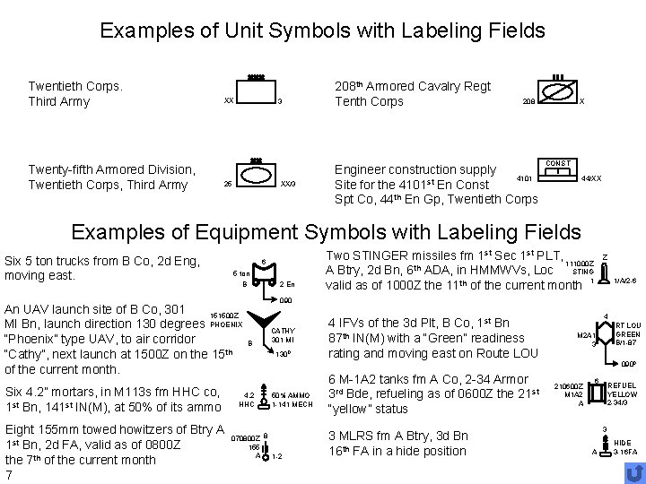 Examples of Unit Symbols with Labeling Fields Twentieth Corps. Third Army Twenty-fifth Armored Division,