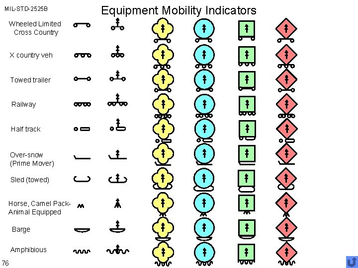 MIL-STD-2525 B Wheeled Limited Cross Country X country veh Towed trailer Railway Half track