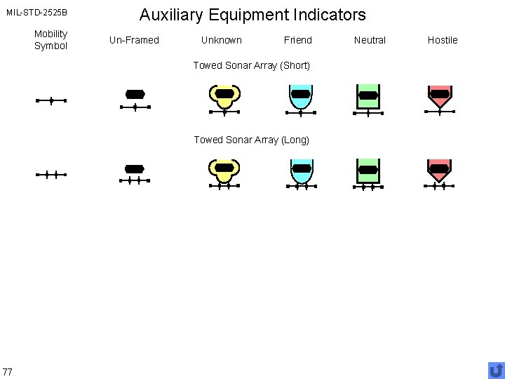 MIL-STD-2525 B Mobility Symbol Auxiliary Equipment Indicators Un-Framed Unknown Friend Towed Sonar Array (Short)