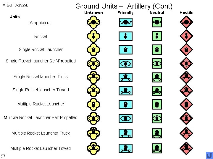 Ground Units – Artillery (Cont) MIL-STD-2525 B Unknown Units Amphibious Rocket Single Rocket Launcher