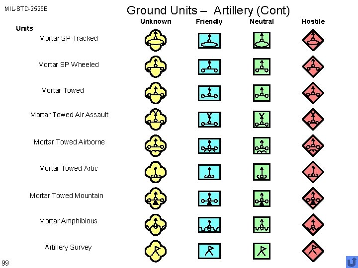 MIL-STD-2525 B Unknown Units Mortar SP Tracked Mortar SP Wheeled Mortar Towed Air Assault