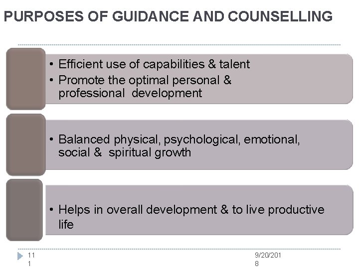 PURPOSES OF GUIDANCE AND COUNSELLING • Efficient use of capabilities & talent • Promote