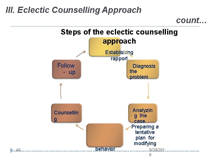 III. Eclectic Counselling Approach count… Steps of the eclectic counselling approach Follow - up