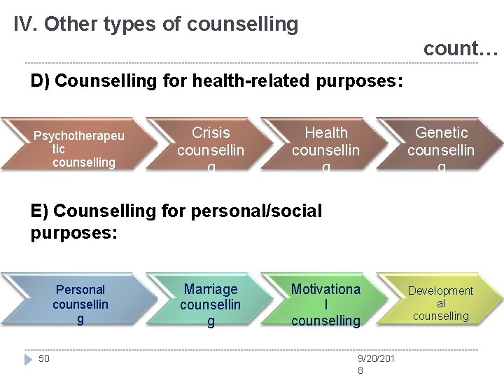 IV. Other types of counselling count… D) Counselling for health-related purposes: Psychotherapeu tic counselling IV. Other types of counselling count… D) Counselling for health-related purposes: Psychotherapeu tic counselling