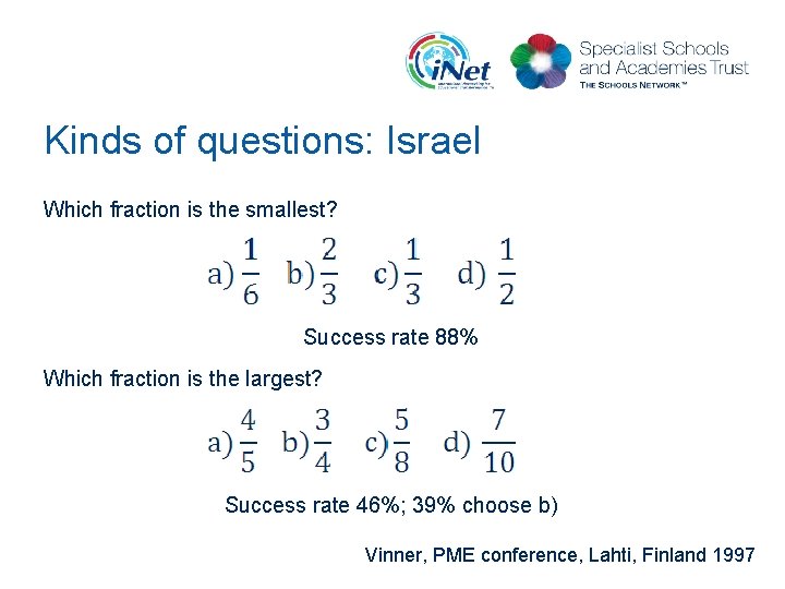 Kinds of questions: Israel Which fraction is the smallest? Success rate 88% Which fraction