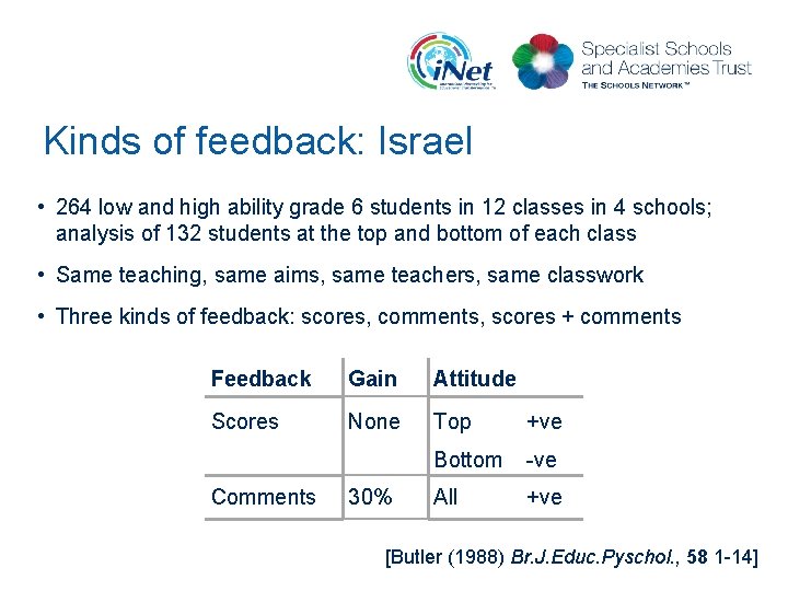 Kinds of feedback: Israel • 264 low and high ability grade 6 students in