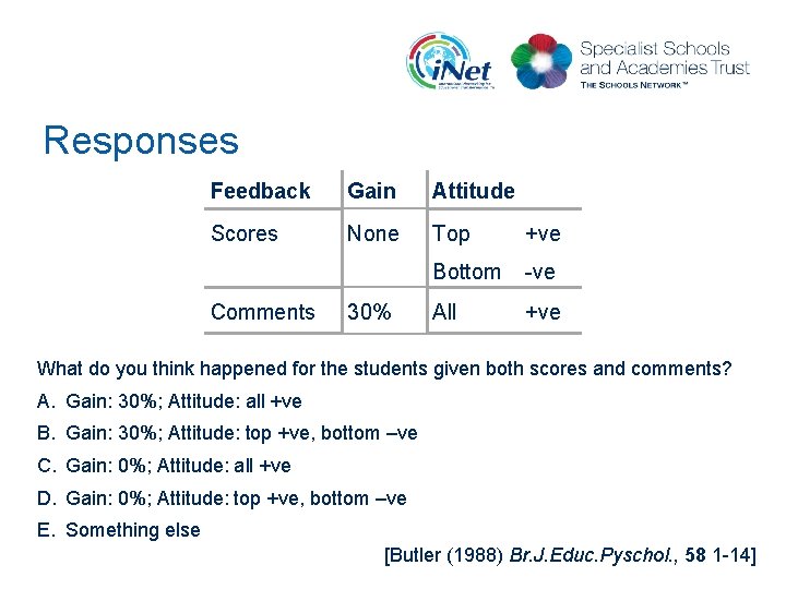 Responses Feedback Gain Attitude Scores None Top +ve Bottom -ve All +ve Comments 30%