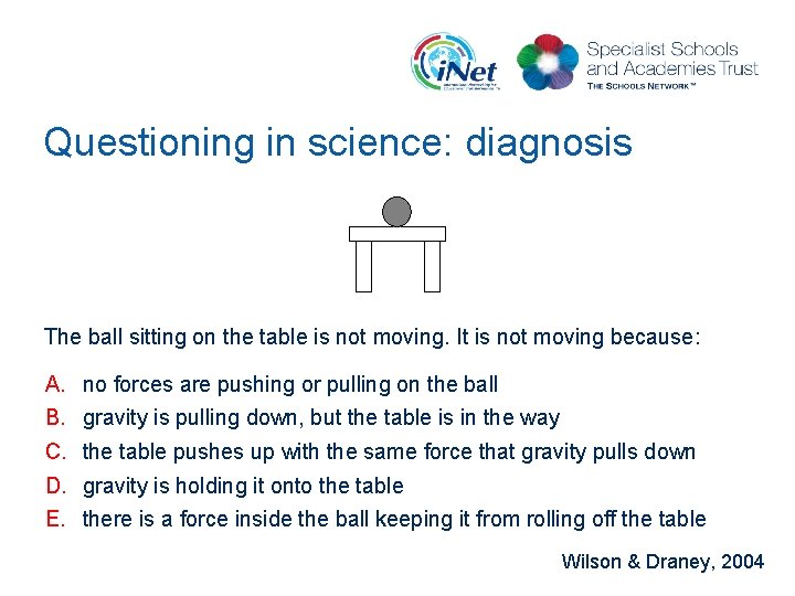 Questioning in science: diagnosis The ball sitting on the table is not moving. It