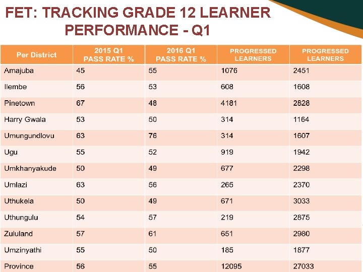 FET: TRACKING GRADE 12 LEARNER PERFORMANCE - Q 1 