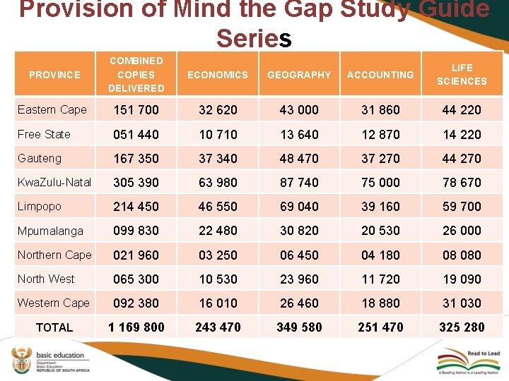 Provision of Mind the Gap Study Guide Series PROVINCE COMBINED COPIES DELIVERED ECONOMICS GEOGRAPHY