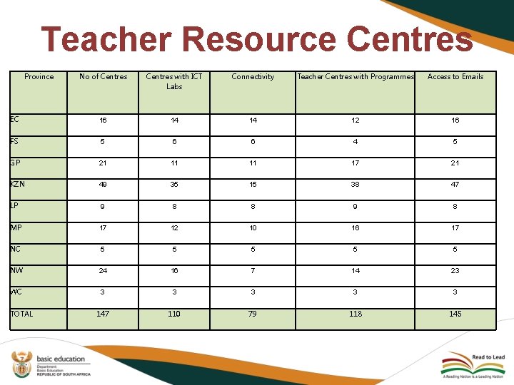 Teacher Resource Centres Province No of Centres with ICT Labs Connectivity Teacher Centres with