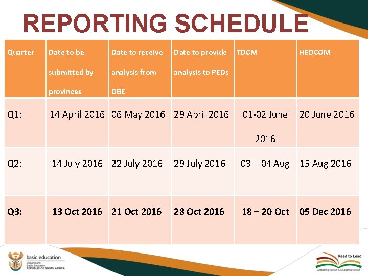 REPORTING SCHEDULE Quarter Q 1: Date to be Date to receive Date to provide