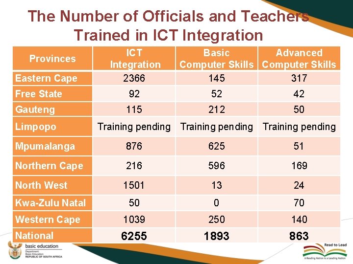 The Number of Officials and Teachers Trained in ICT Integration Provinces Eastern Cape ICT