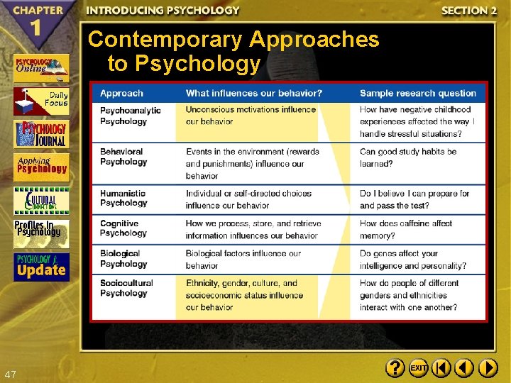 Contemporary Approaches to Psychology 47 