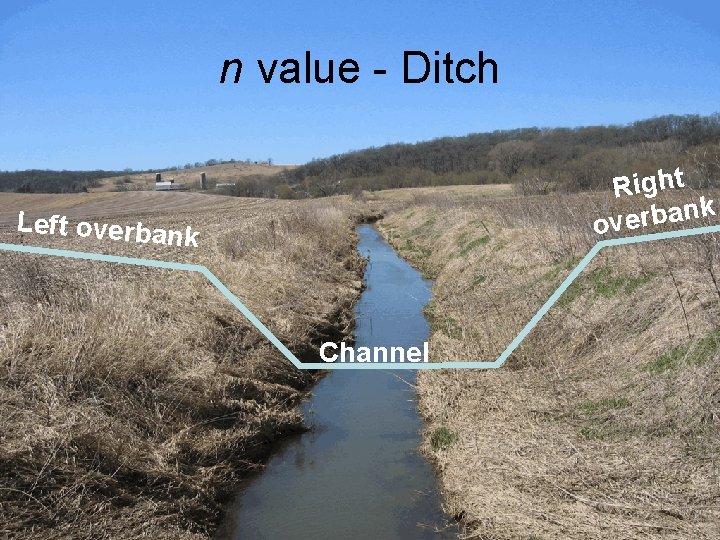 n value - Ditch Right k n a b r e ov Left overban
