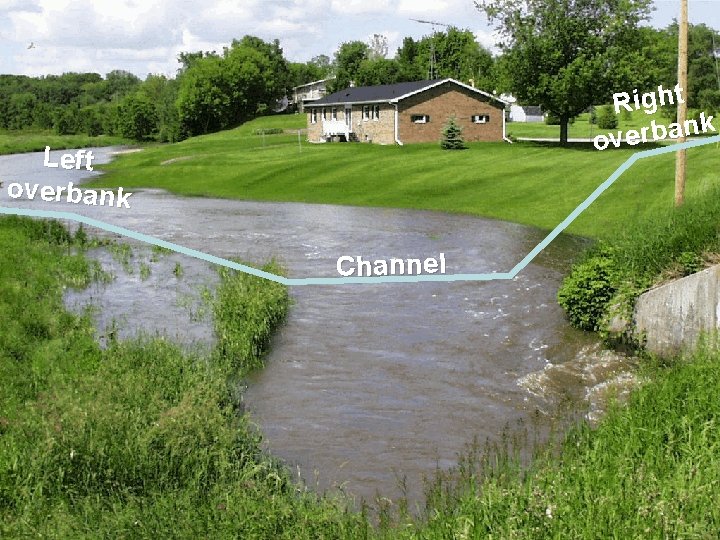 Urban stream n value Left overbank Channel Right k n a b r e